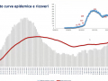 curva-epidemica-ricoveri-covid-umbria-11-febbraio