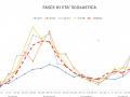 fasce-età-scolastica-covid-umbria-11-febbraio