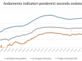 indicatori-pandemici-covid-umbria-11-febbraio-coronavirus