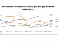 usl-umbria-2-andamento-covid-11-febbraio-tendenza