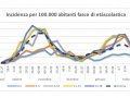 incidenza-fasca-età-scolastica-covid-11-marzo
