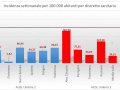 incidenza-settimanale-distretti-usl-covid-22-aprile