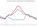 province-terni-perugia-covid-incidenza-22-aprile