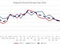 rapporto-positivi-tamponi-covid-umbria-usl-22-aprile