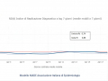 rt-umbria-074-covid-22-aprile