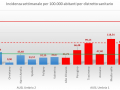 covid-29-luglio-slide-umbria-aggiornamento-distretto-sanitario