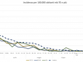 covid-29-luglio-slide-umbria-aggiornamento-over-70