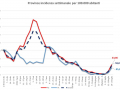 covid-29-luglio-slide-umbria-aggiornamento-province