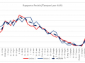 covid-29-luglio-slide-umbria-aggiornamento-rapporto-positivi-tamponi