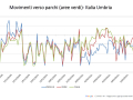 MOVIMENTI VERSO PARCHI COVID UMBRIA 26 MARZO