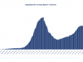 andamento attuali positivi covid umbria 26 marzo