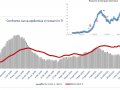 curva epidemica covid umbria 26 marzo terapia intensiv