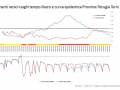 curva epidemica provincia terni perugia covid 26 marzo