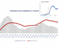 curva epidemica ricoveri umbria covid 26 marzo