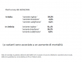 flash survey varianti covid umbria 26 marzo