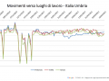 movimenti luoghi lavoro covid 26 marzo umbria