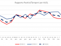 rapporto positivi tamponi usl covid 26 marzo umbria