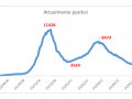 attuale-positivi-covid-umbria-27-maggio