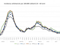 incidenza-19-69-covid-umbria-slide-27-maggio
