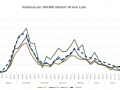 over-70-slide-covid-umbria-incidenza