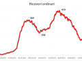 ricoveri-ordinari-covid-umbria-27-maggio454