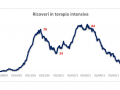 ricoveri-terapia-intensiva-covid-27-maggio-slide