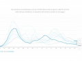 tassa-incidenza-standardizzati-covid-slide-27-maggio-umbria