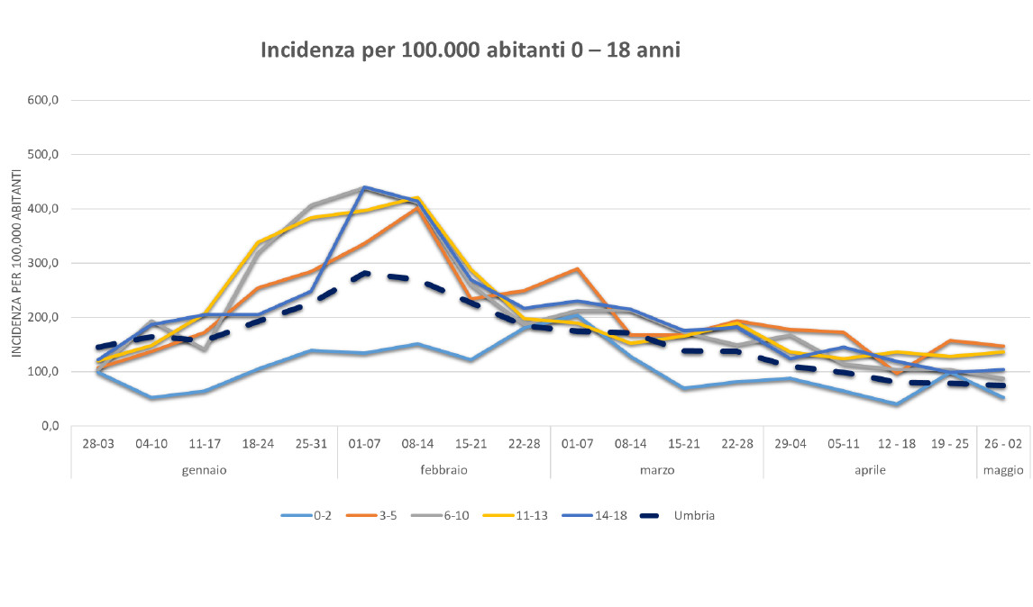 incidenza-0-18-anni-covid-6-maggio