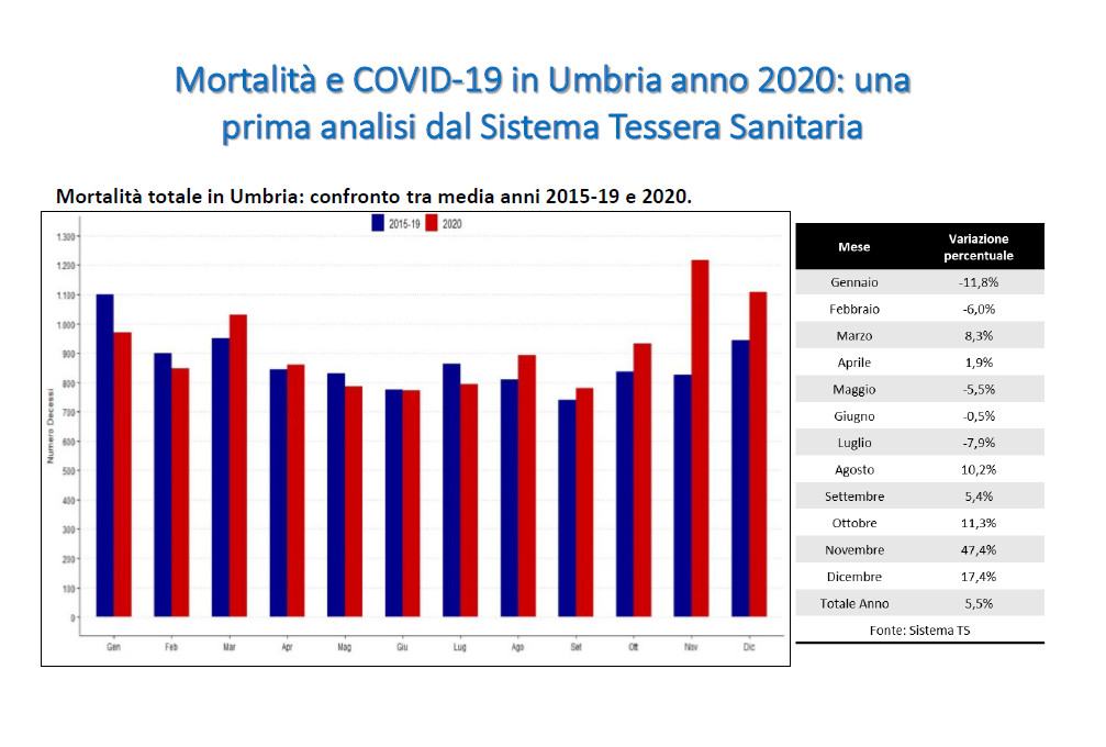 mortalità-covid-umbria-6-maggio