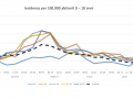 incidenza-0-18-anni-covid-6-maggio