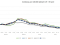 incidenza-19-69-anni-covid-6-maggio-umbria