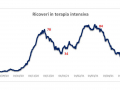 ricoveri-terapia-intensiva-covid-umbria-6-maggio