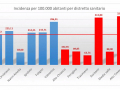 INCIDENZA-DISTRETTI-COVID-UMBRIA-18-MARZO-usl