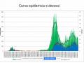 curva-epidemica-decessi-umbria-18-marzo