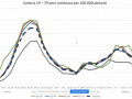fasce-età-covid-19-79-anni-covid-umbria
