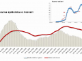 confronto curva epidemica ricoveri 15 aprile umbria