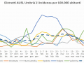 distretti usl umbria 2 covid 15 aprile