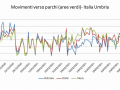 movimenti parchi aree verdi covid 15 aprile