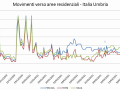 movimento aree residenziali covid umbria 15 aprile dfdf
