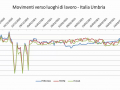 movimento luoghi lavoro covid umbria 15 aprile 3433