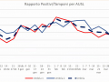 rapporto tamponi molecolari positivi Usl covid 15 aprile