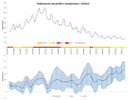 andamento-positivi-temperature-covid-umbria-13-maggio4