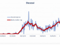 DECESSI-covid-2-aprile