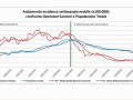 andamento-incidenza-settimanale-covid-umbria-operatori-sanitari-322