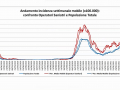 andamento-operatori-sanitari-popolazione-confronto-covid-aprile