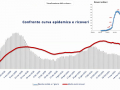 confronto-curva-epidemica-ricoveri-2-aprile-covid