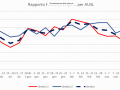 rapporto-tamponi-positivi-usl-umbria-2-covid-aprile