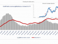 ricoveri-terapia-intensiva-confronto-covid-umbria-2-aprile