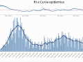 rt-curva-epidemica-covid-umbria-2-aprile