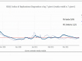 rt-umbria-covid-2-aprile